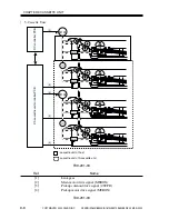 Предварительный просмотр 290 страницы Canon iR2000 Series Service Manual