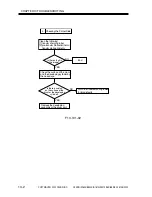 Предварительный просмотр 380 страницы Canon iR2000 Series Service Manual