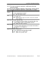 Предварительный просмотр 411 страницы Canon iR2000 Series Service Manual