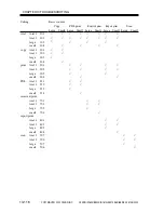 Предварительный просмотр 496 страницы Canon iR2000 Series Service Manual