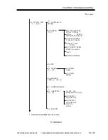 Предварительный просмотр 519 страницы Canon iR2000 Series Service Manual