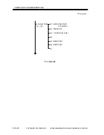 Предварительный просмотр 520 страницы Canon iR2000 Series Service Manual