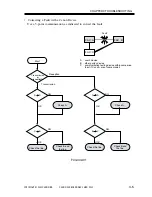 Preview for 685 page of Canon iR2000 Series Service Manual