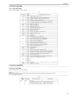 Предварительный просмотр 303 страницы Canon iR2016 Series Service Manual