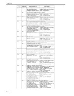 Предварительный просмотр 304 страницы Canon iR2016 Series Service Manual