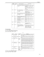 Предварительный просмотр 305 страницы Canon iR2016 Series Service Manual