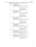 Предварительный просмотр 309 страницы Canon iR2016 Series Service Manual