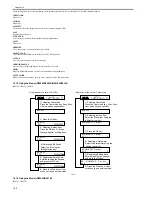 Preview for 320 page of Canon iR2016 Series Service Manual