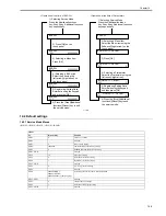 Preview for 321 page of Canon iR2016 Series Service Manual