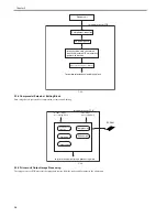 Preview for 88 page of Canon iR2018 Series Service Manual