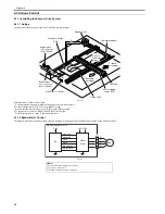 Preview for 106 page of Canon iR2018 Series Service Manual