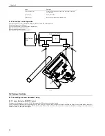 Preview for 128 page of Canon iR2018 Series Service Manual