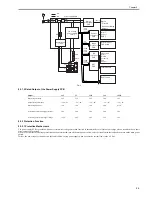 Preview for 191 page of Canon iR2018 Series Service Manual