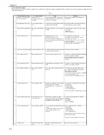 Preview for 212 page of Canon iR2018 Series Service Manual