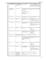 Preview for 213 page of Canon iR2018 Series Service Manual