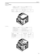 Preview for 235 page of Canon iR2018 Series Service Manual