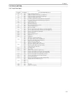 Preview for 249 page of Canon iR2018 Series Service Manual