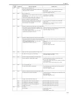 Preview for 251 page of Canon iR2018 Series Service Manual