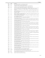 Preview for 259 page of Canon iR2018 Series Service Manual