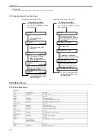 Preview for 268 page of Canon iR2018 Series Service Manual