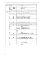 Preview for 272 page of Canon iR2018 Series Service Manual