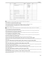 Preview for 289 page of Canon iR2018 Series Service Manual