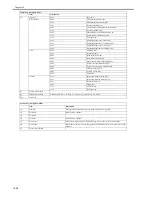 Preview for 304 page of Canon iR2018 Series Service Manual