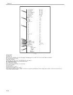 Preview for 306 page of Canon iR2018 Series Service Manual