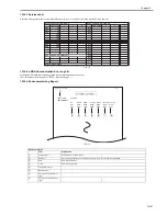 Preview for 307 page of Canon iR2018 Series Service Manual