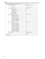 Preview for 310 page of Canon iR2018 Series Service Manual