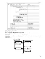 Preview for 311 page of Canon iR2018 Series Service Manual