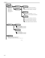 Preview for 316 page of Canon iR2018 Series Service Manual