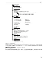 Preview for 317 page of Canon iR2018 Series Service Manual