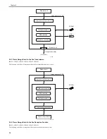 Предварительный просмотр 136 страницы Canon iR2030 Service Manual