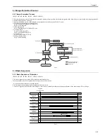 Предварительный просмотр 187 страницы Canon iR2030 Service Manual