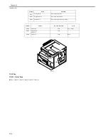 Предварительный просмотр 290 страницы Canon iR2030 Service Manual