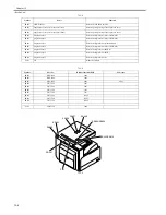 Предварительный просмотр 292 страницы Canon iR2030 Service Manual