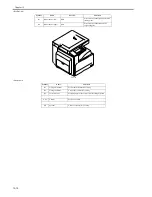 Предварительный просмотр 296 страницы Canon iR2030 Service Manual