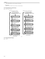 Предварительный просмотр 324 страницы Canon iR2030 Service Manual