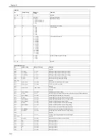 Предварительный просмотр 326 страницы Canon iR2030 Service Manual