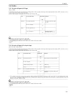 Предварительный просмотр 385 страницы Canon iR2030 Service Manual