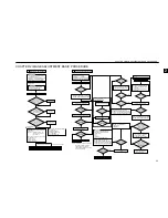 Предварительный просмотр 19 страницы Canon iR2200 Series Service Handbook