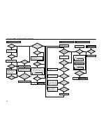 Предварительный просмотр 20 страницы Canon iR2200 Series Service Handbook