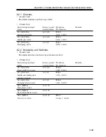 Предварительный просмотр 95 страницы Canon iR2200 Series Service Handbook