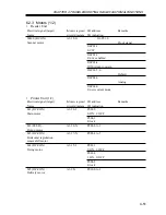 Предварительный просмотр 97 страницы Canon iR2200 Series Service Handbook