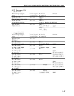 Предварительный просмотр 103 страницы Canon iR2200 Series Service Handbook