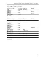 Предварительный просмотр 109 страницы Canon iR2200 Series Service Handbook