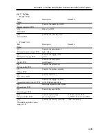 Предварительный просмотр 111 страницы Canon iR2200 Series Service Handbook