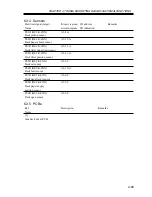 Предварительный просмотр 115 страницы Canon iR2200 Series Service Handbook