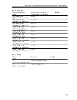 Предварительный просмотр 119 страницы Canon iR2200 Series Service Handbook